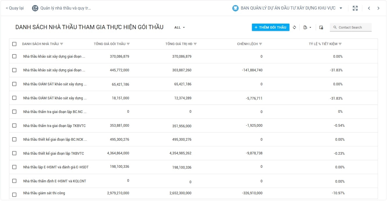 Phần mềm Việt cung cấp giải pháp đơn giản nhưng vẫn đảm bảo đầy đủ tính năng chuyên biệt