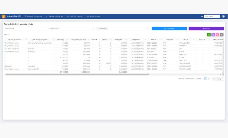Phần mềm quản lý gara ô tô đang trở thành xu hướng tất yếu trong ngành sửa chữa xe