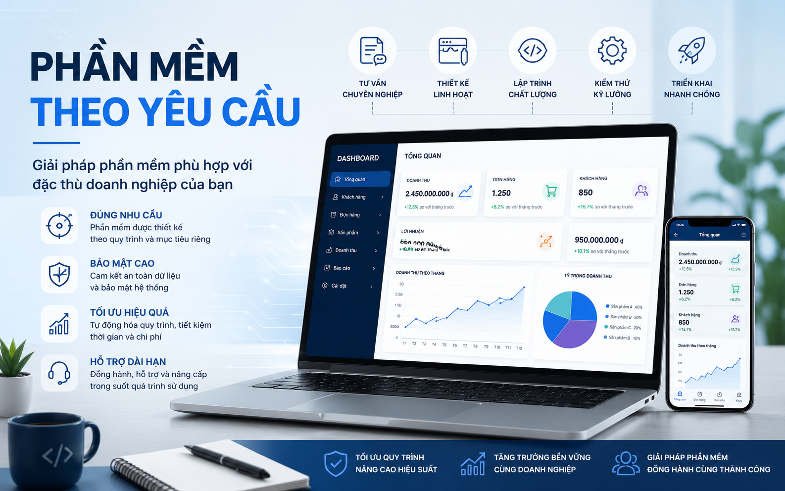 Cá nhân hóa trải nghiệm phần mềm theo yêu cầu